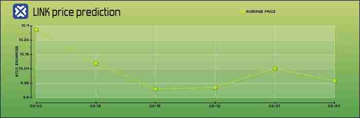 LINK币未来如何？会涨到多少？2024-2050年LINK币价格预测